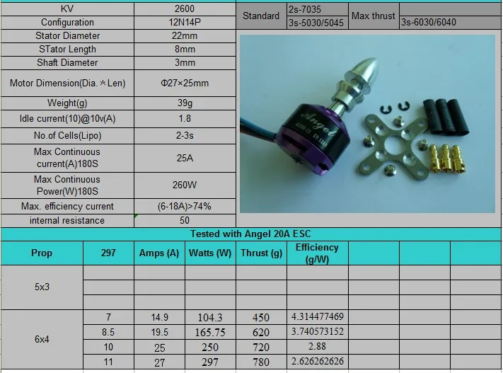 A2208-2600KV