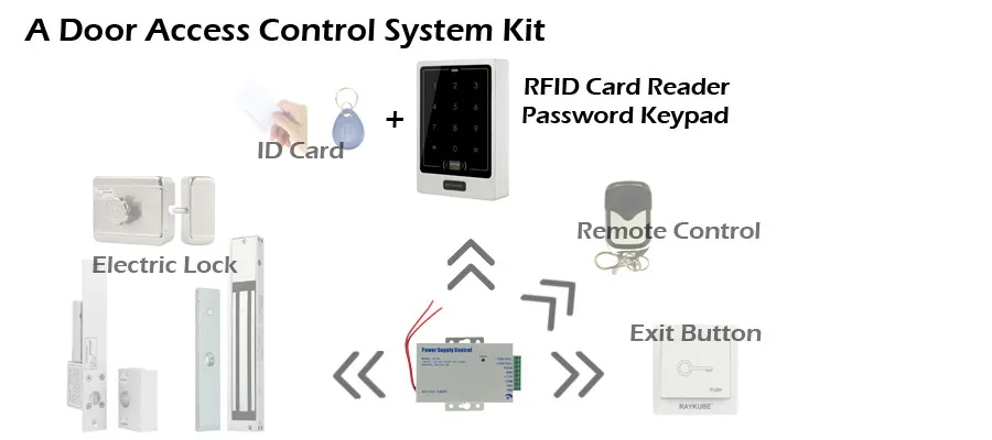 RAYKUBE дверной контроллер доступа сенсорный Пароль RFID 125HKz кард-ридер Водонепроницаемый IPX3 R-T02 серебро