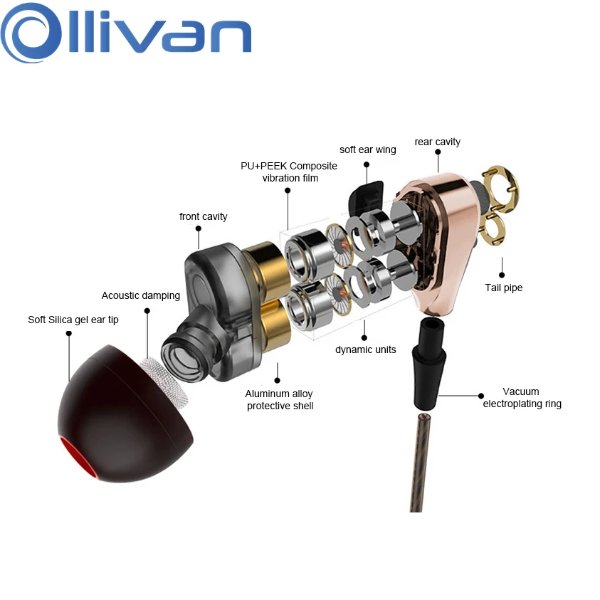 

Ollivan Double Unit Drive In Ear Earphone Bass Subwoofer Earphone for phone DJ mp3 Sport Earphones Headset Earbud auriculares