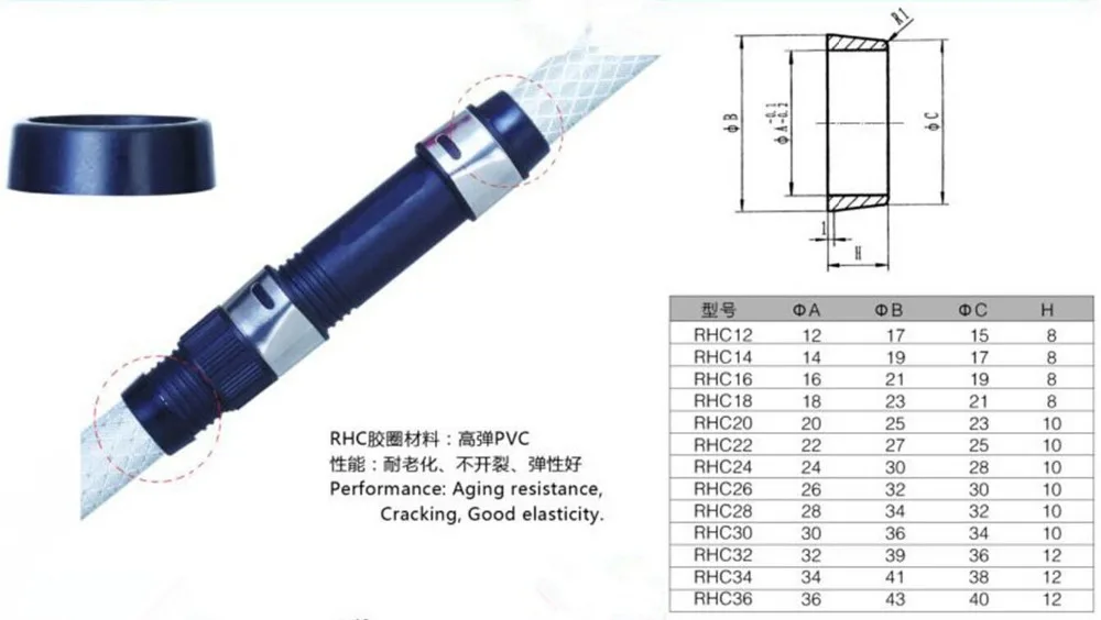 

Rubber Winding Check for reel seat -- Fishing Rod building DIY RHC rubber winding check