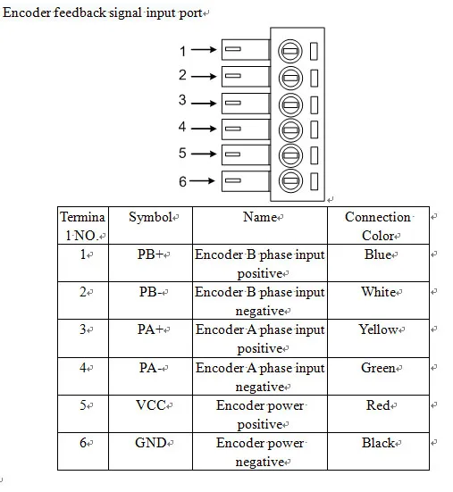 2HSS57 Encoder feedback signal input port