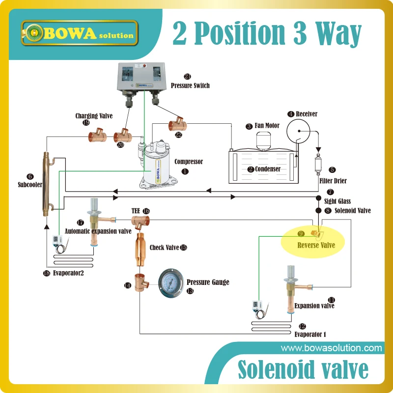 2 позиционный 3-ходовой электромагнитный клапан в температуры внутри бытовых холодильников и морозильников переключатель направление потока хладагента