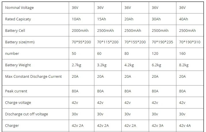 36V battery