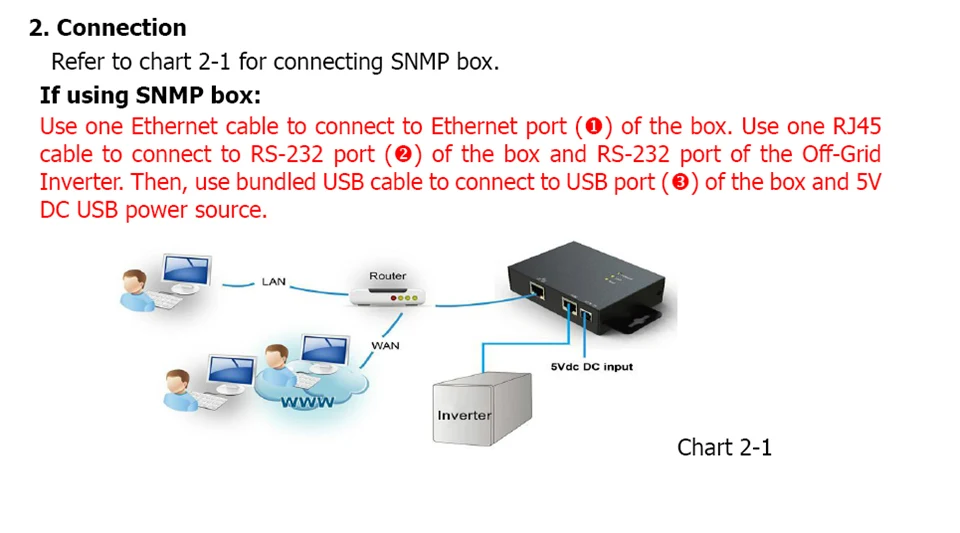 EASUN POWER SNMP BOX DES-2