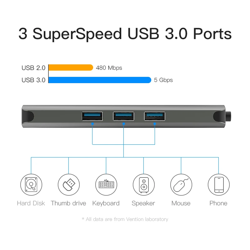 Vention USB C концентратор type C к HDMI USB 3,0 концентратор thunderbolt 3 RJ45 адаптер для MacBook samsung S8/S9 huawei P20 Pro usb-c адаптер