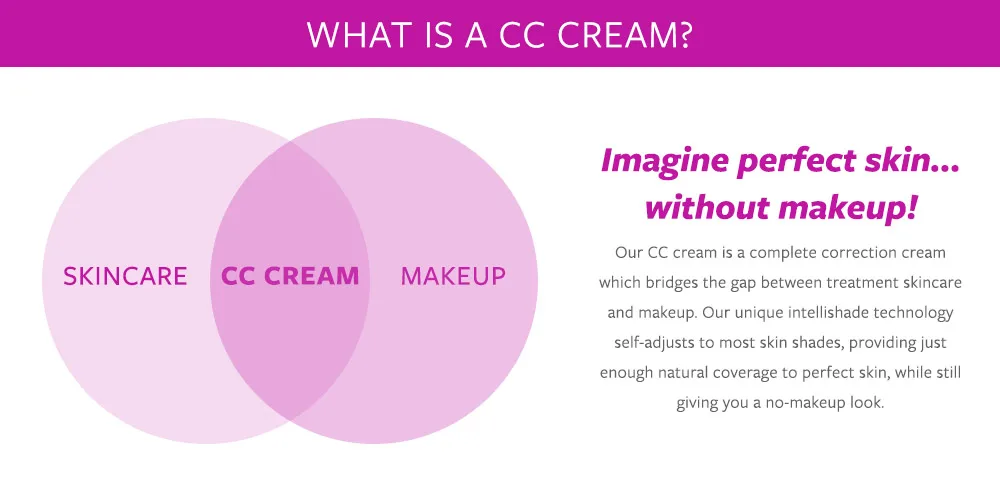 Revital_Venndiagram