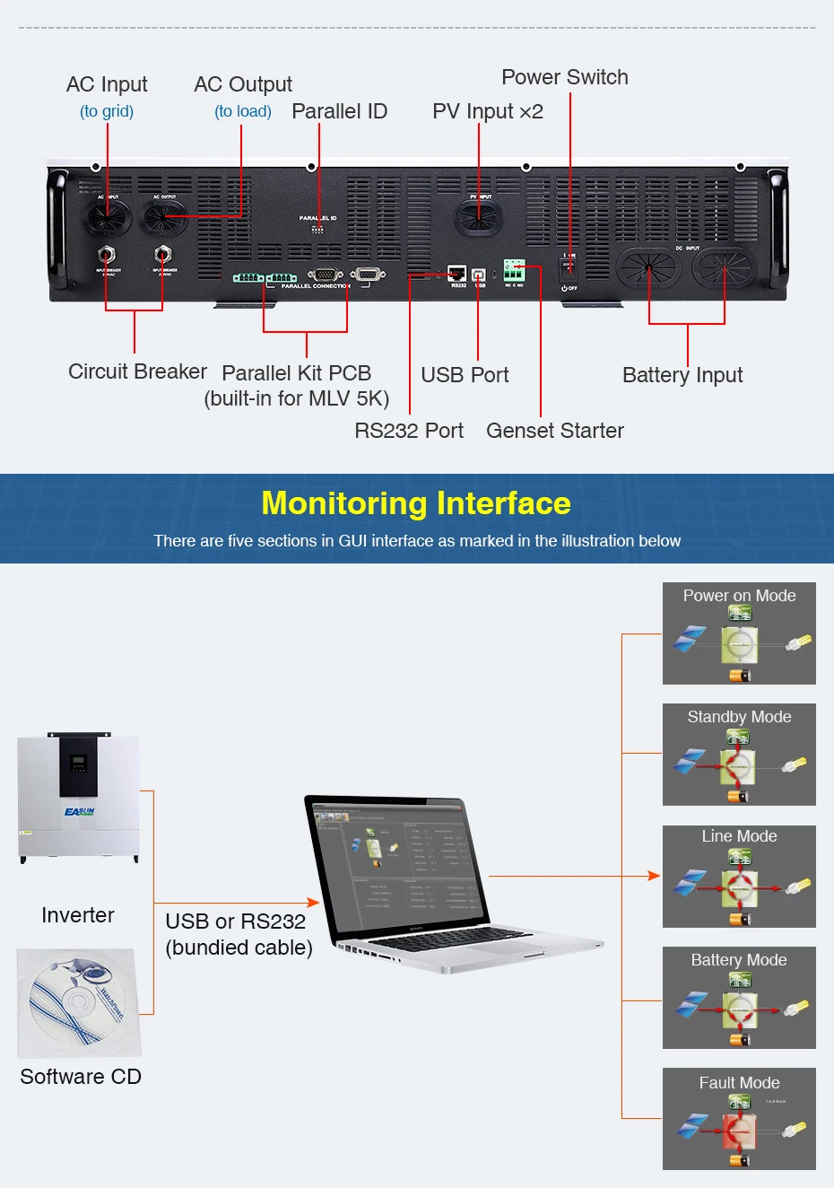 Источник питания Easun Разделение фазы 5000w солнечный инвертор 110vac/220vac 48vdc 3-фазный 80A двойной MPPT регулятором солнечного зарядного устройства 60A аккумулятор зарядное устройство