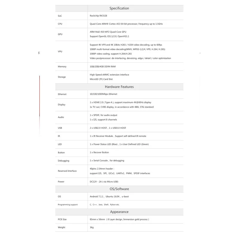 ROC RK3328 CC поддержка Gigabit Ethernet, USB 3,0, 4K дисплей и Ubuntu и Android ARM Cortex-A53 ARM макетная плата