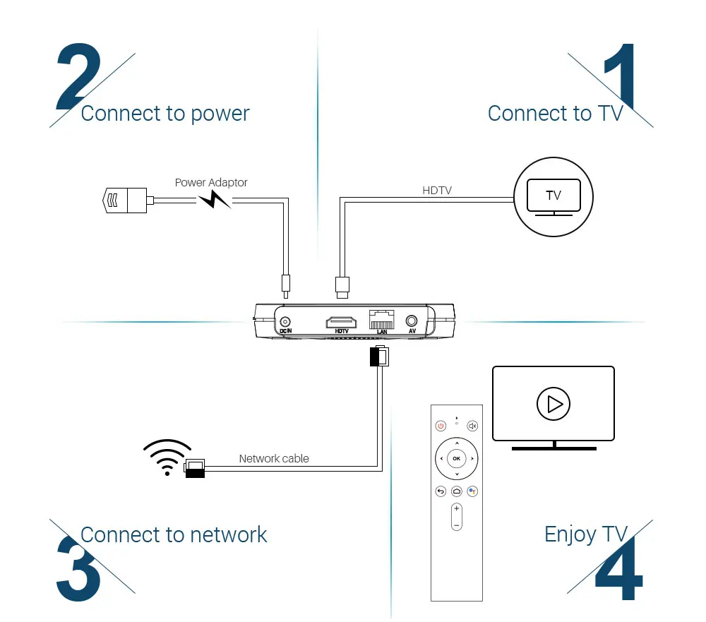 Сертифицированный Google MECOOL KM9 PRO Android tv 9,0 KM3 A tv 4 Гб 64 ГБ 32 ГБ Android 9,0 tv Box Amlogic S905X2 4K 2,4G 5G Dual Wifi BT4.0