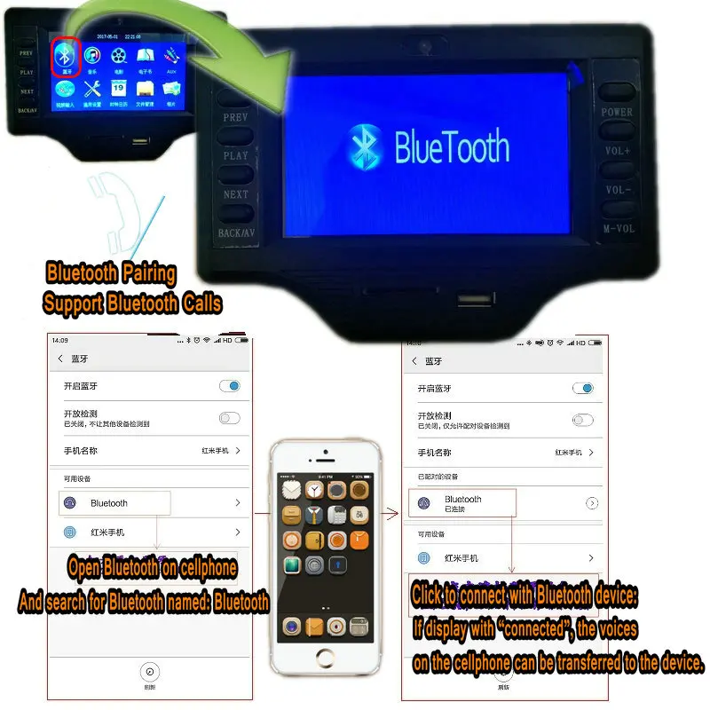 TPA3116 50wx2+ 100 Вт 2,1 сабвуфер цифровой усилитель Bluetooth аудио видео DTS FLAC APE WAV MP3 декодер плата для автомобильной колонки