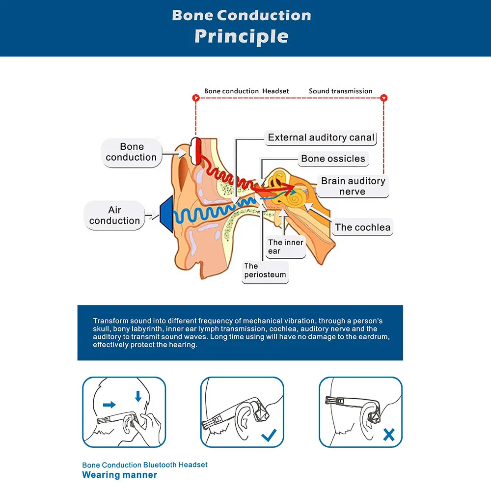 Беспроводные спортивные bluetooth-наушники с костной проводимостью, спортивные стерео наушники, водонепроницаемые, IPX4, Спортивная гарнитура, поддержка телефонных звонков
