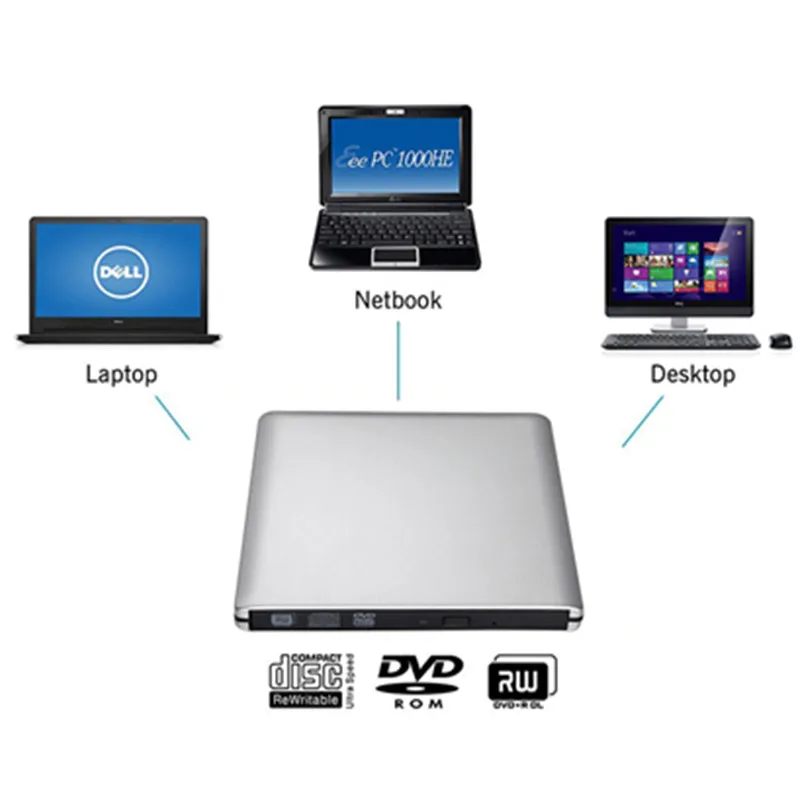 KuWfi Портативный внешний USB 3 0 DVD привод CD/ RW ГОРЕЛКА CD rom/DVD rom плеер для Windows 7/810/MAC OS