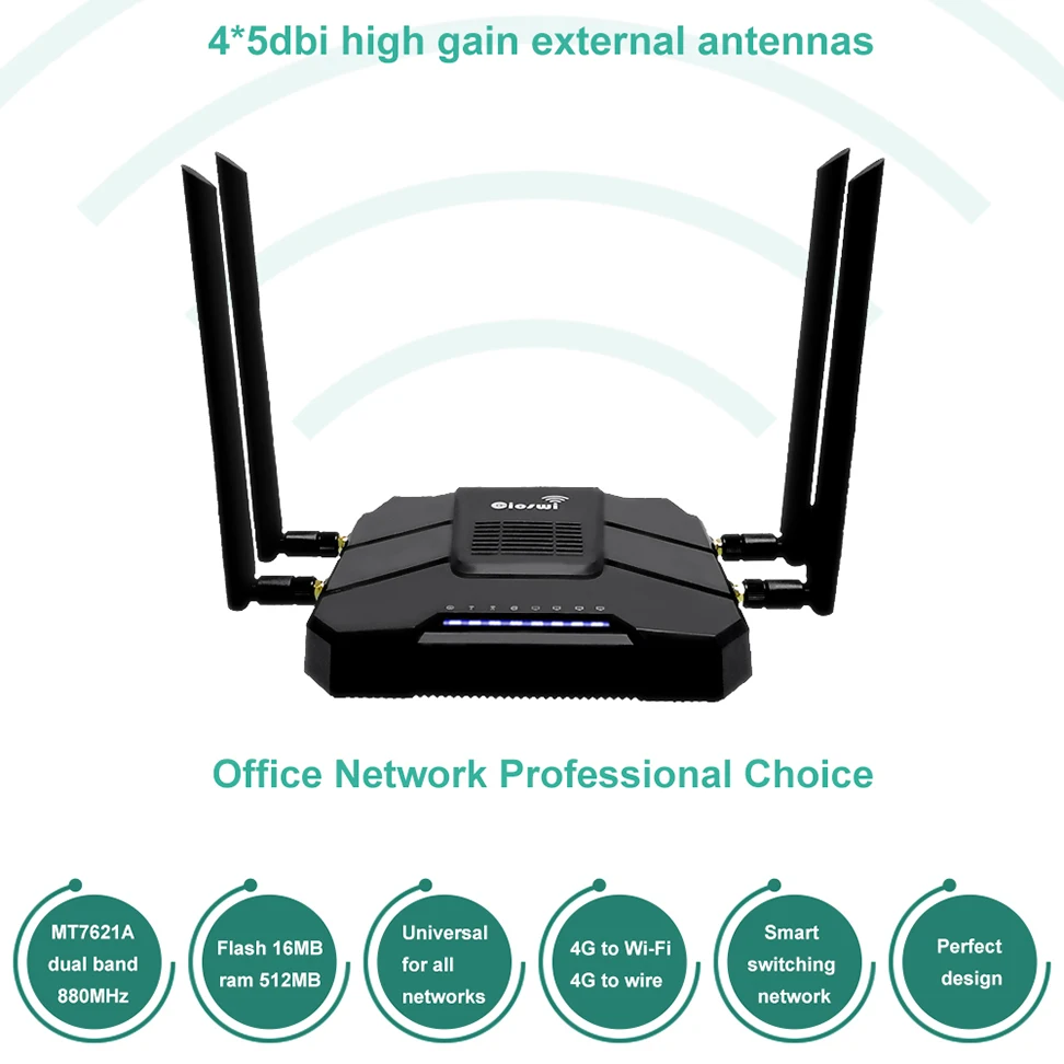Ciosw WR246 Modem 4G SIM Kartu Wifi Router Buka WRT Router untuk Modem