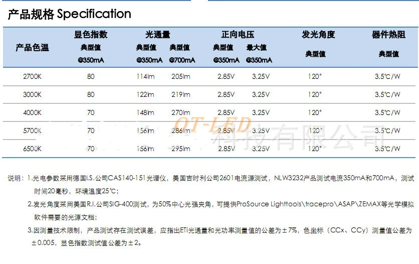 10 шт. 3 Вт ETI NLW3535 SMD300LM высокомощный светодиодный светильник-диод холодный нейтральный белый теплый белый вместо CREE XPE XP-E светодиодный