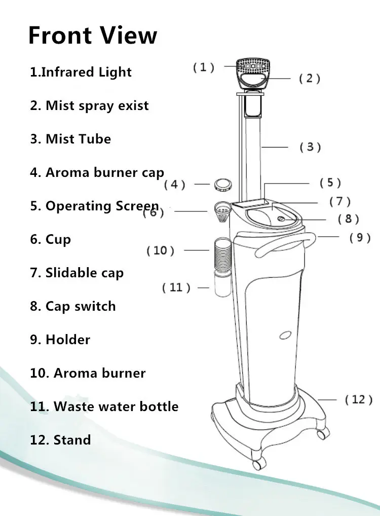 Рисунок 4 - Нано-прибор для ухода за волосами