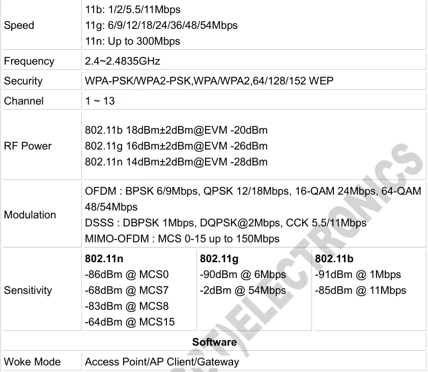 Cioswi 100 мВт беспроводная точка доступа для бизнес-облачного управления PoE DC 300 Мбит/с IEEE 802.11n Крытая наружная WiFi точка доступа AP