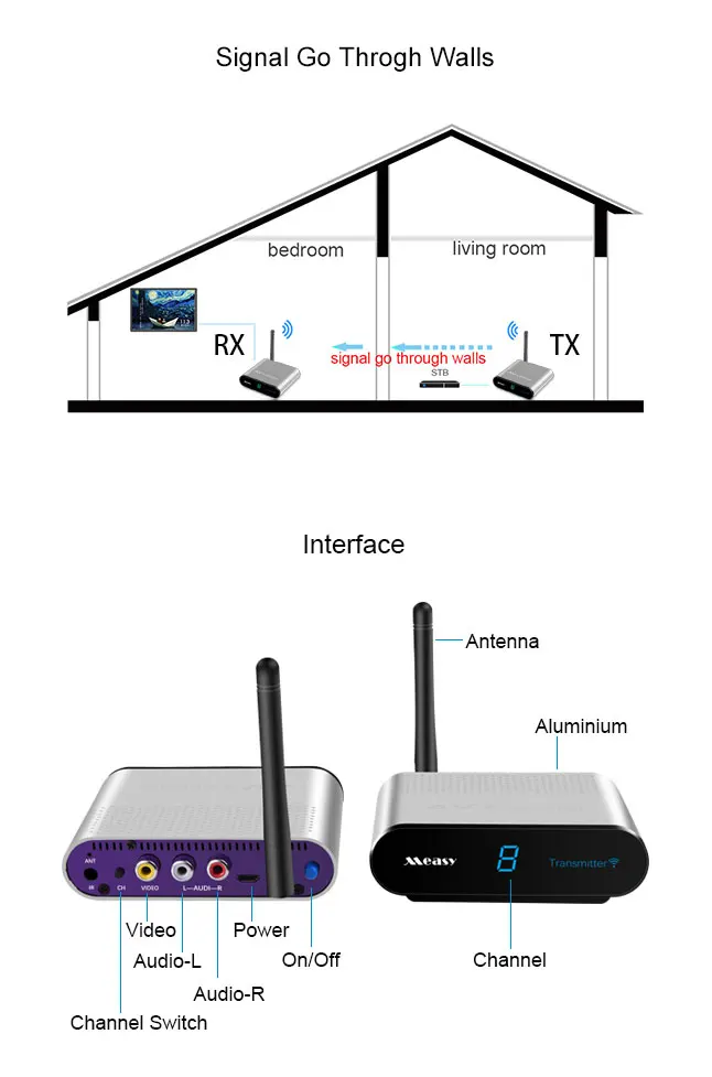 AV530-web-En-White_05