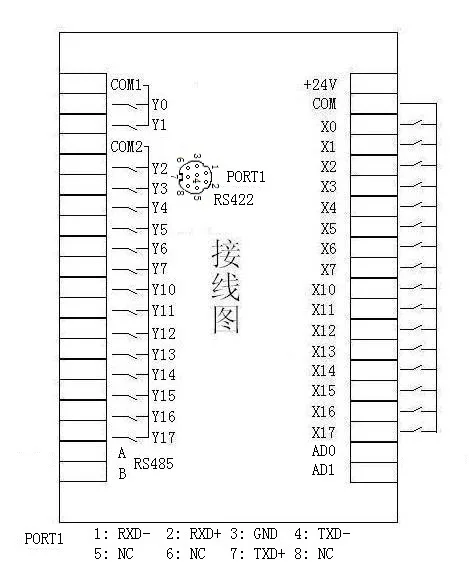 ПЛК FX2N-32MR промышленный пульт управления 16 вход 16 Выход DC24V поддержка онлайн скачать монитор сенсорный экран текст с 2AD