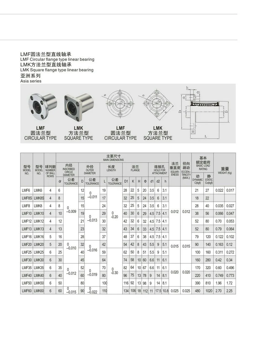2pcs LMK16LUU 16mm Linear Motion Bearing Square Flange Bushing Router Shaft CNC
