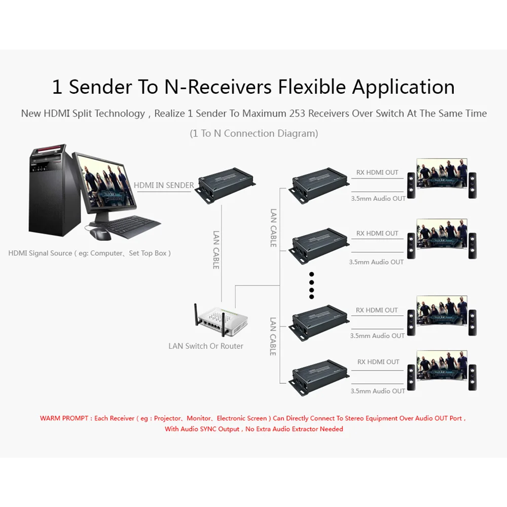 HDMI Extender С Аудио Extractor Cat5 Поддержка 1080 P Над IP/TCP UTP/STP Cat5e/6 POE 120 м|extend antenna|extend phoneextended