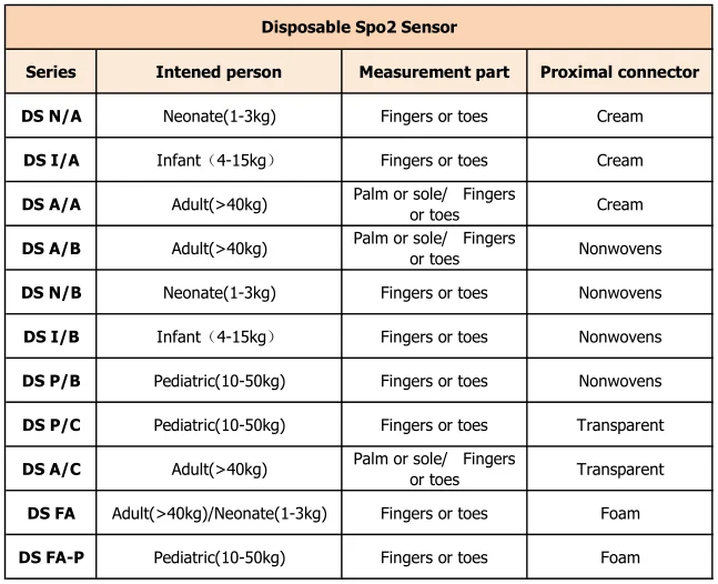 Совместим с Datex-Ohmeda взрослый палец клип Spo2 зонд Hypetronics 7PIN мужской L = 3 м OXY-F4-H