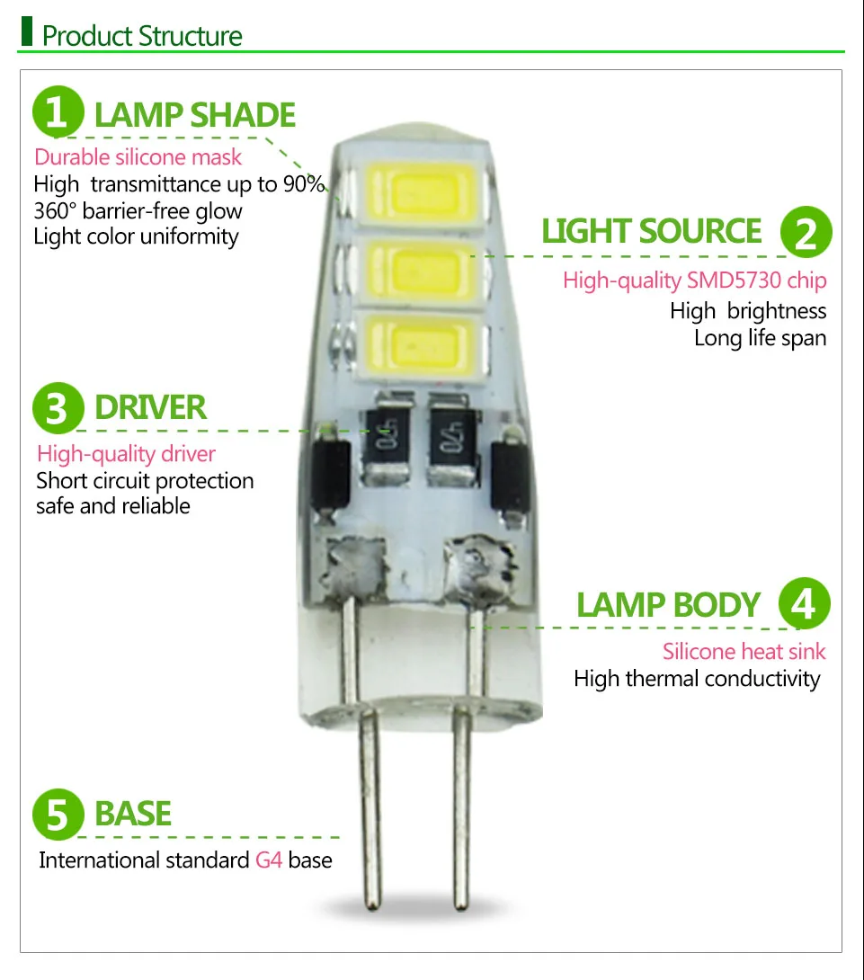 Nueva G4 lámpara LED 3 W 6 W incandescente reemplazar 30 W 20 W DC12V G4 SMD5733 Lampada lámpara LED luz de silicona bombillas bombilla led proyector