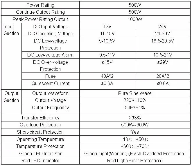 DMD Инвертор Чистая синусоида ac 220 В/2301 в/240 в солнечный инвертор и Лучшая цена