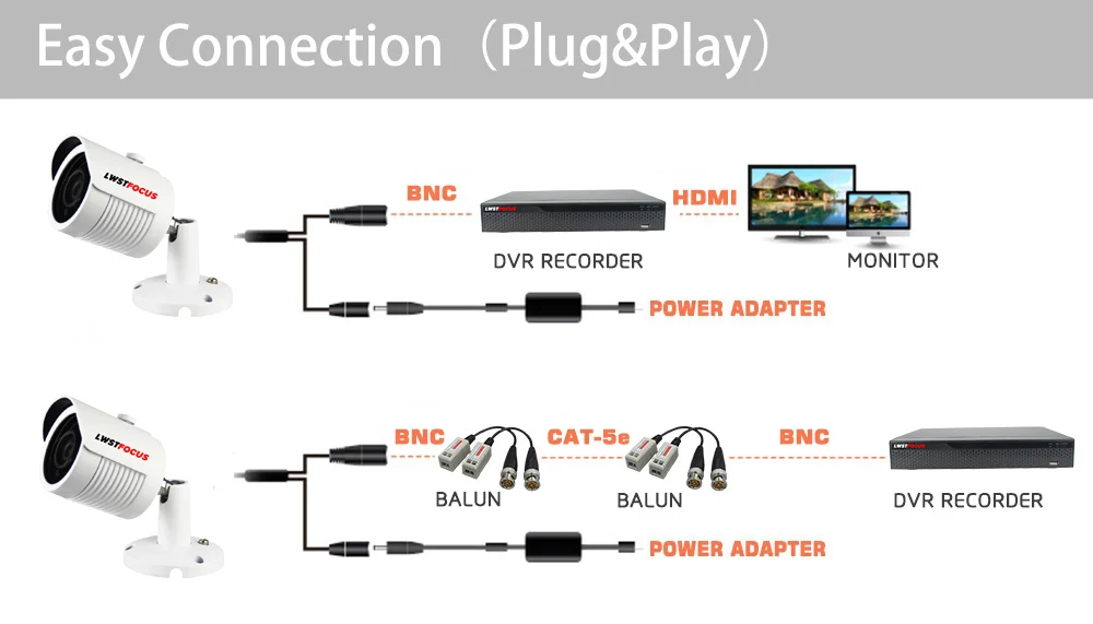 HD-connection