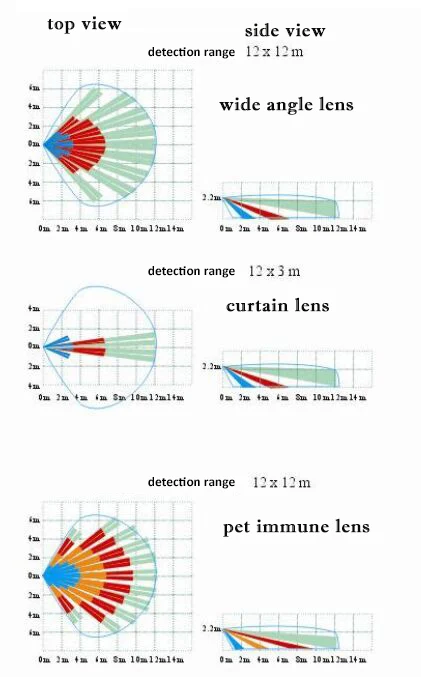 High Quality pet detector