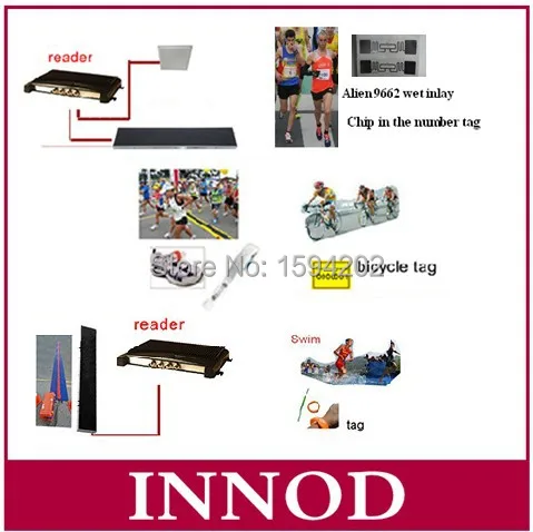 10dbi Вертикальная uhf rfid зубчатая напольная антенна для спортивного гоночного решения