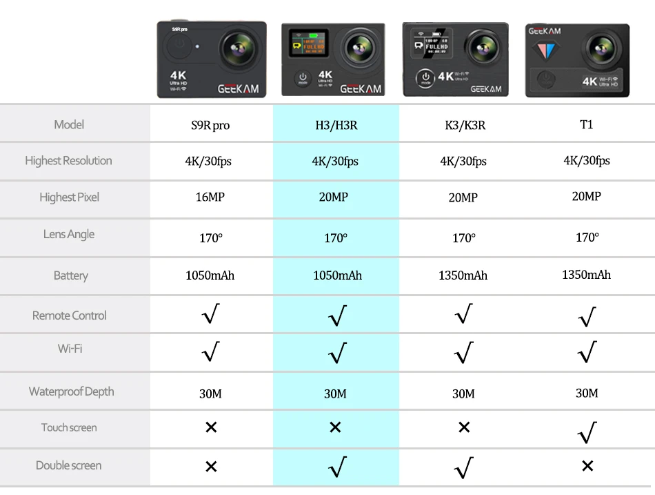 GEEKAM H3R/H3 Экшн-камера Ultra HD 4 K/30fps 20MP WiFi 2," 170D двойной экран Водонепроницаемая камера для записи видео на шлем Спортивная камера