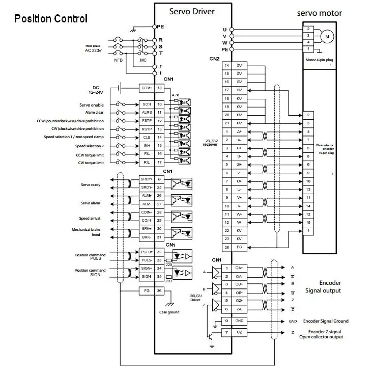 position control