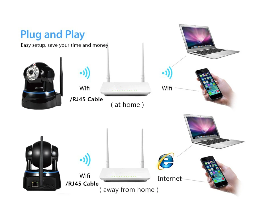 WIFI RJ45 Cable