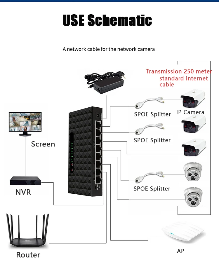 Сильный сигнал 8 Порты 10/100 м SPOE коммутатор для интернет-сети Два Uplink переключатель POE IP камеры или Беспроводной AP подходит для CCTV