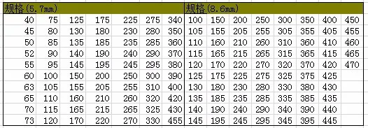 5.7   8.6
