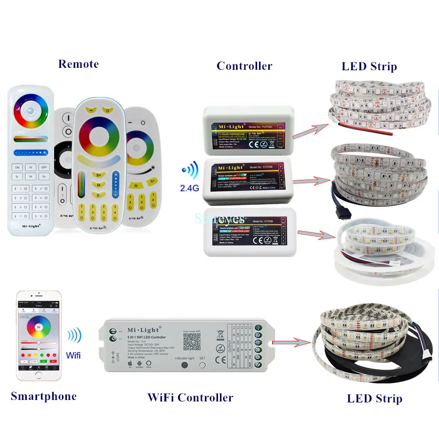 Mi светильник RF 2,4G светодиодный пульт дистанционного управления Одноцветный диммер CCT RGB RGBW RGB+ CCT FUT035 FUT036 FUT037 FUT038 FUT039 FUT096