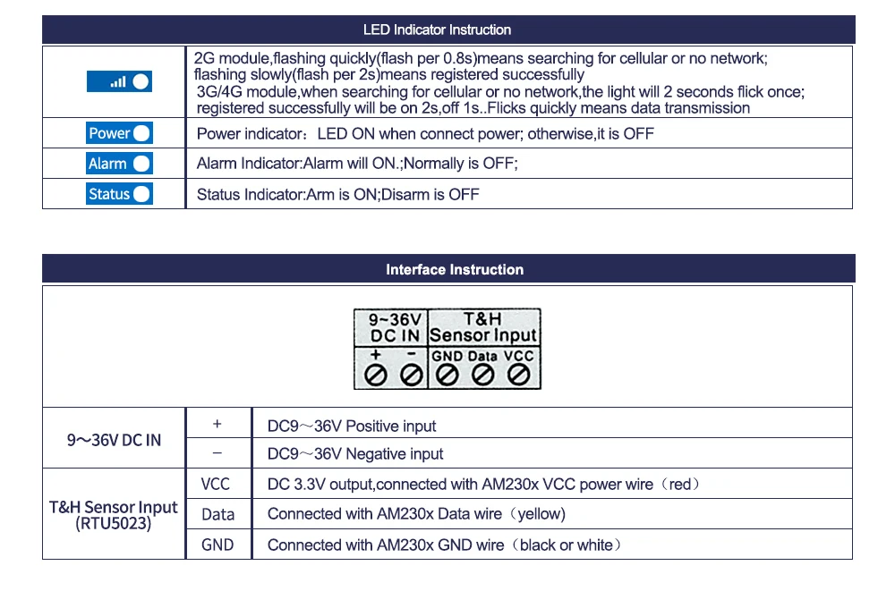 GSM 3g 4 г RTU температура сигнализация влажности AC/DC мощность Lost оповещения удаленного мониторы поддержка таймер отчет приложение управление