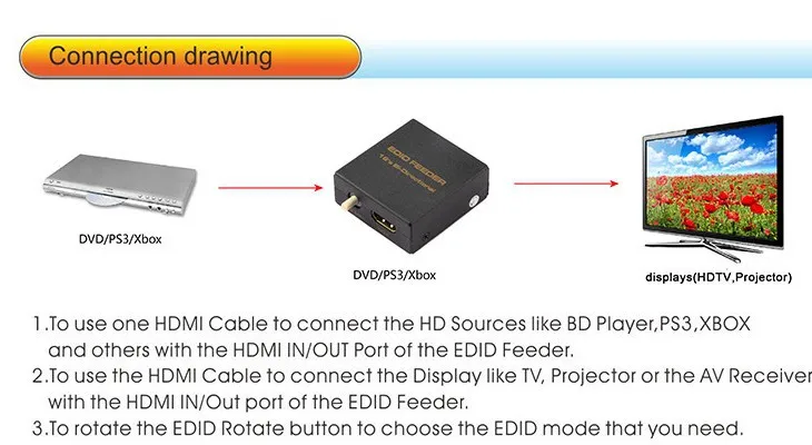 edid 006