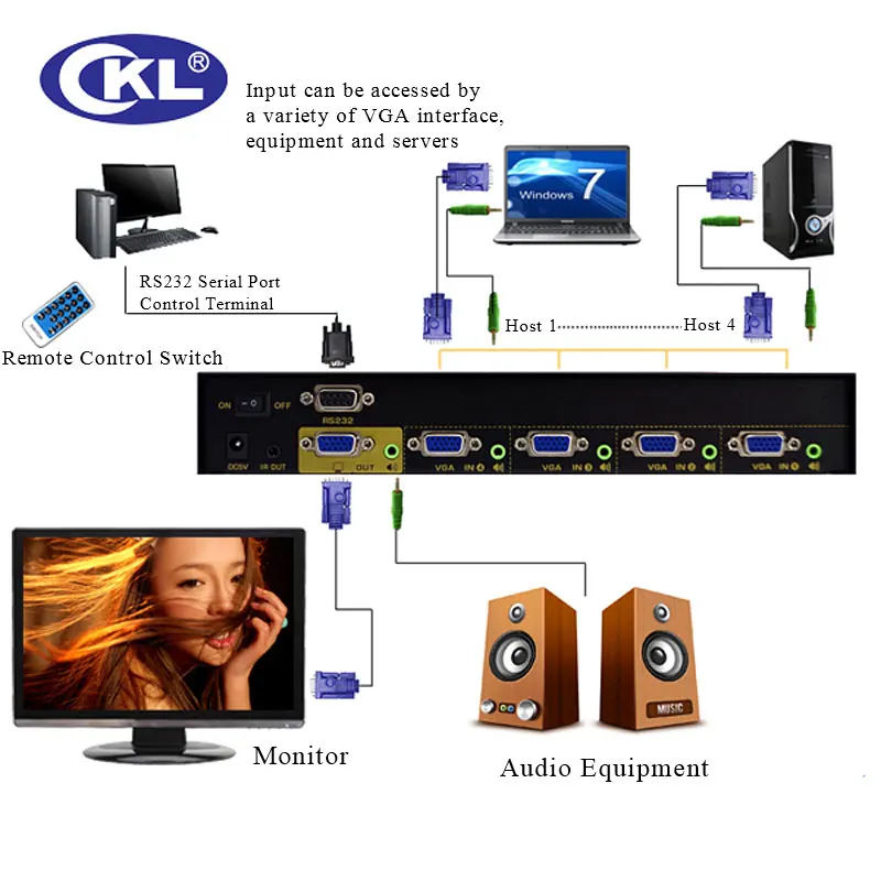 Ckl-41s 4 Порты и разъёмы Авто VGA аудио коммутатор 4 в 1 из видео коммутатор 2048*1536 450 мГц для pc Мониторы с ИК-пульт дистанционного RS232 Управление