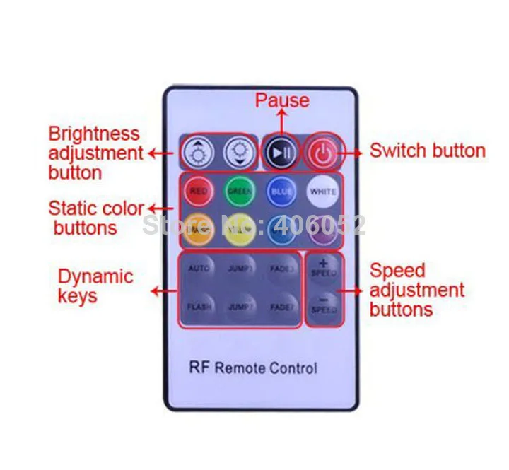 24A 288W RF 20 ключей пульт дистанционного управления для 3528 5050 RGB светодиодные полосы