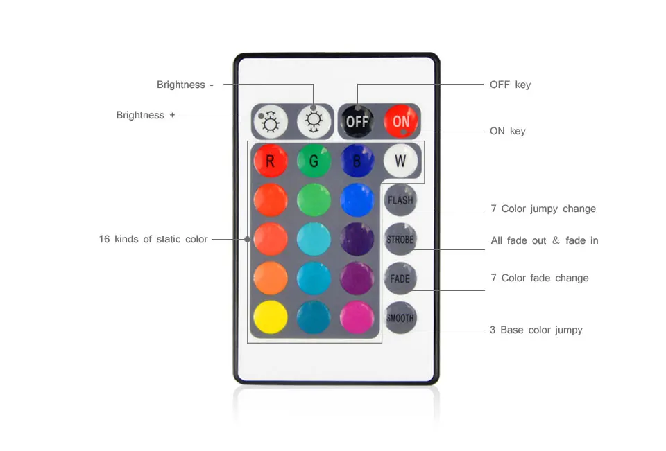 Светодиодная лента для телевизора, светильник, DC 5 В, USB кабель, питание, RGB белый, теплый белый, Светодиодная лента s 2835 SMD 60 Светодиодный S/M, usb светодиодный скотч