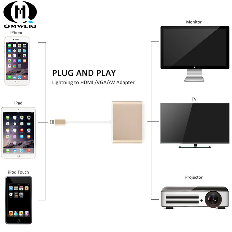 Для apple 3в1 8 Pin аудио адаптер USB к HDMI VGA + видео конвертер Цифровой AV для iPhone 7 plus 6S iPad