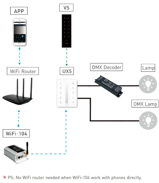 Ltech 2.4 ГГц РФ удаленного беспроводного светодиодные полосы DMX512 сенсорный диммер AC 220 В 240 В 4 зоны multi DIM контроллер с R4-CC приемник