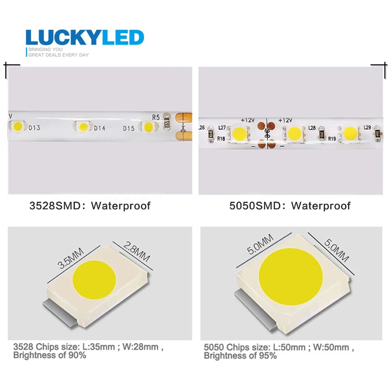 Счастливая светодиодный полосы Водонепроницаемый IP45 3528 5050 SMD 60 Светодиодный/M DC12V
