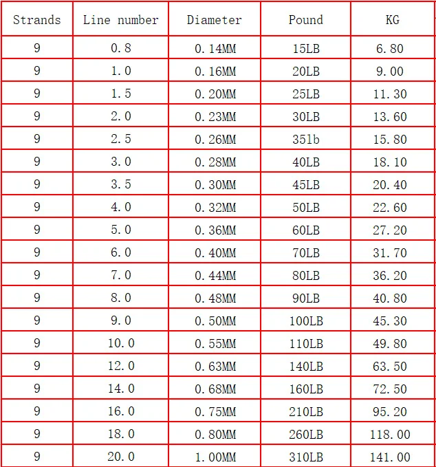 Леска плетеная из 9 нитей 500 м 1000 15 100 lb|Рыболовные лески| |