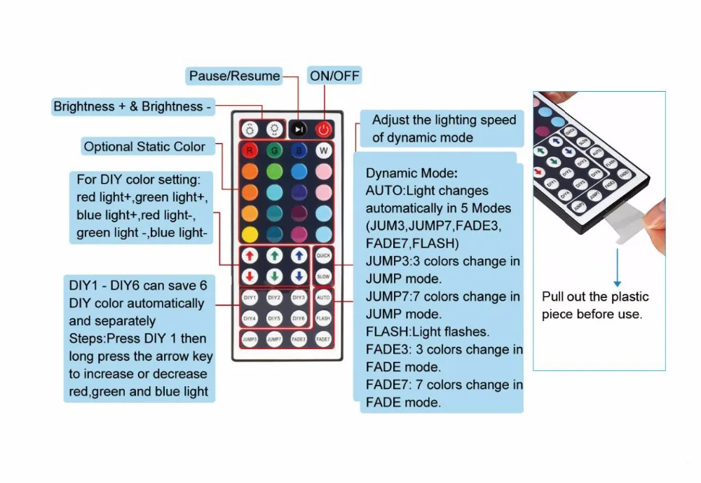 SuperNight 3528 RGB светодиодный комплект полосы света 5 м 60 светодиодный s/M Водонепроницаемый IP65 Светодиодная лента с 44keys ИК-пульт дистанционного