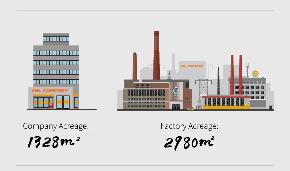 wireless network adapter comfast Game PCIE Card 2500Mbps Gigabit Network Card 10/100/1000Mbps RTL8125B RJ45 Wired Computer PCI-E 2.5G Network Adapter LAN wifi adapter for laptop