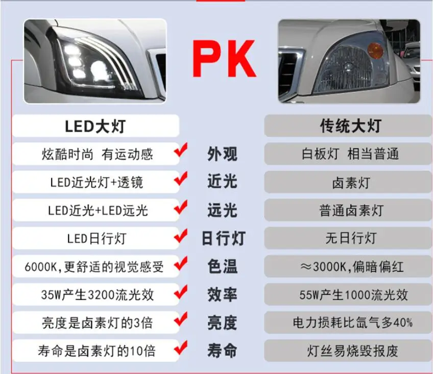 2 шт. автомобильный Стайлинг автомобиля фары для Cruiser prado головной светильник LC120 FJ120 2003 2004 2005 2006 2007 2008 2009 светодиодный Прадо Дневной светильник