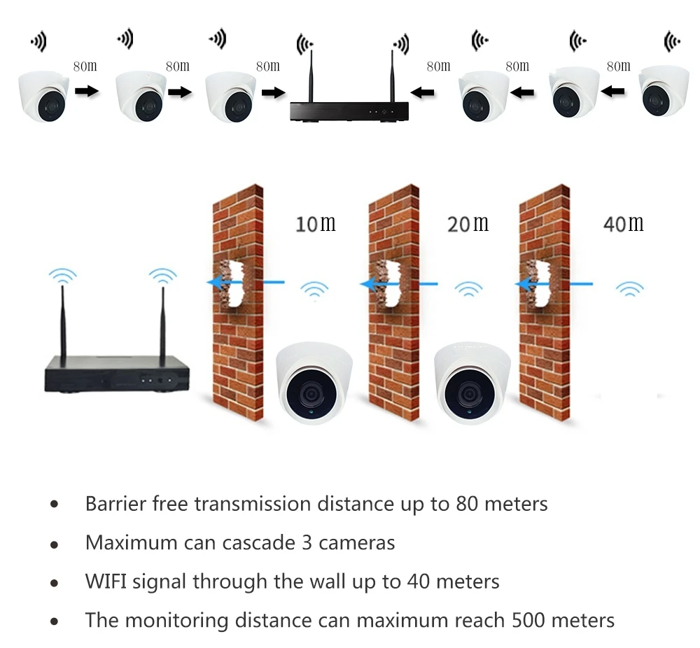 4ch 8ch Wi-Fi видеонаблюдения Комплекты 1080 P беспроводная камера NVR комплект ИК ночного видения купольная камера Системы Скрытого