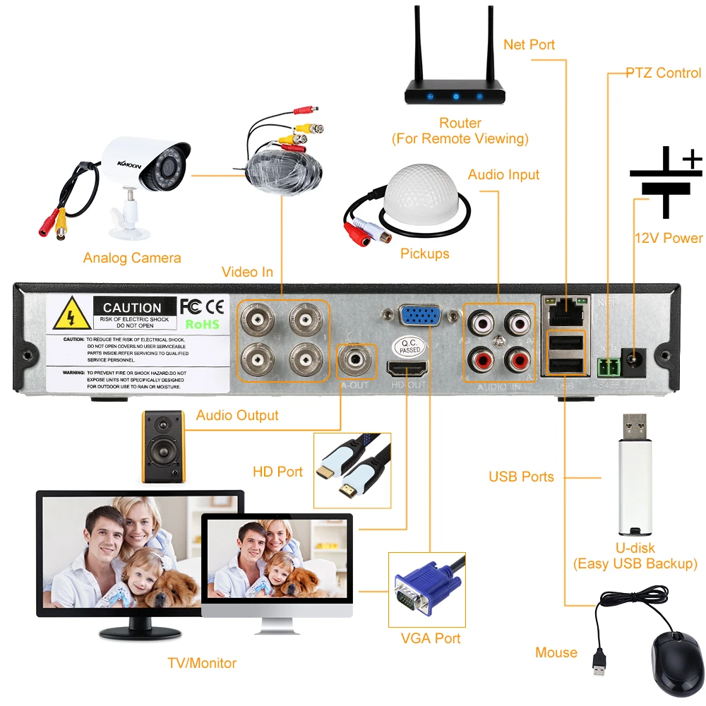 KKmoon 4CH AHD DVR HVR NVR P2P Onvif HDMI 4CH CCTV DVR Регистраторы 4 канальный цифровой видео Регистраторы для безопасности Камера Системы